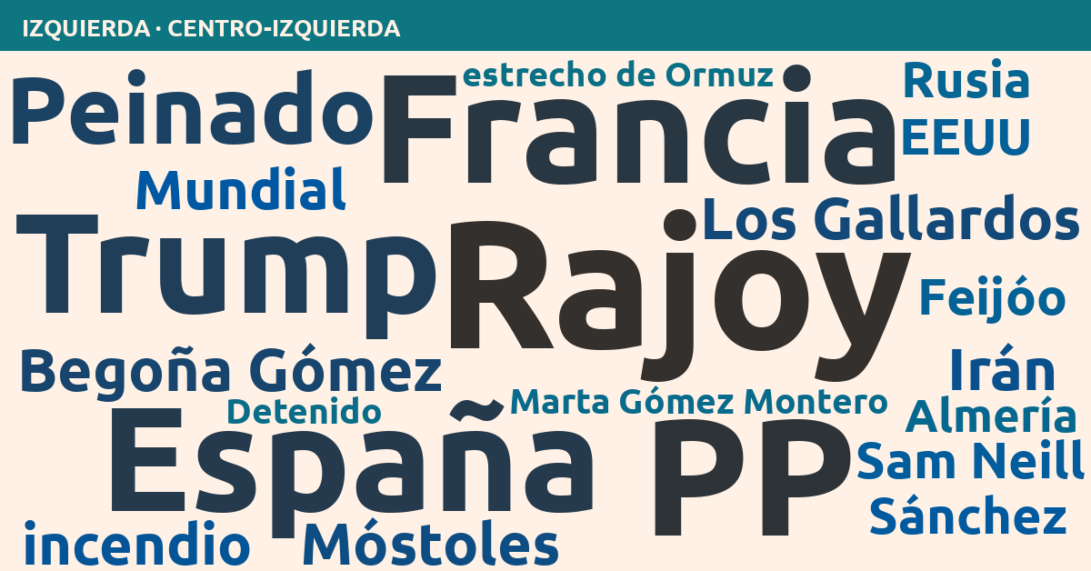 Radiografía del día – Izquierda