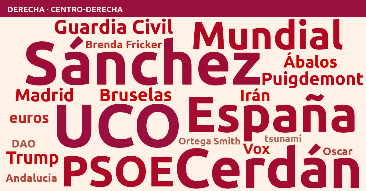 Radiografía del día – Derecha
