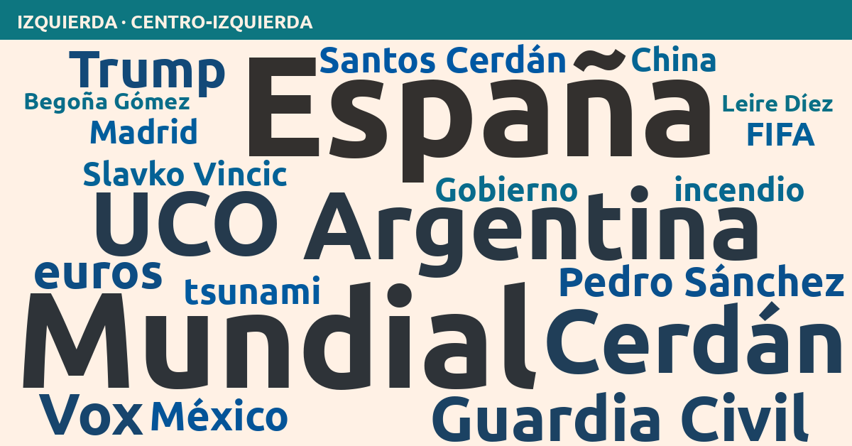 Radiografía del día – Izquierda