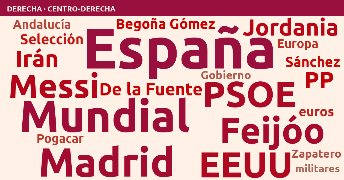 Radiografía del día – Derecha