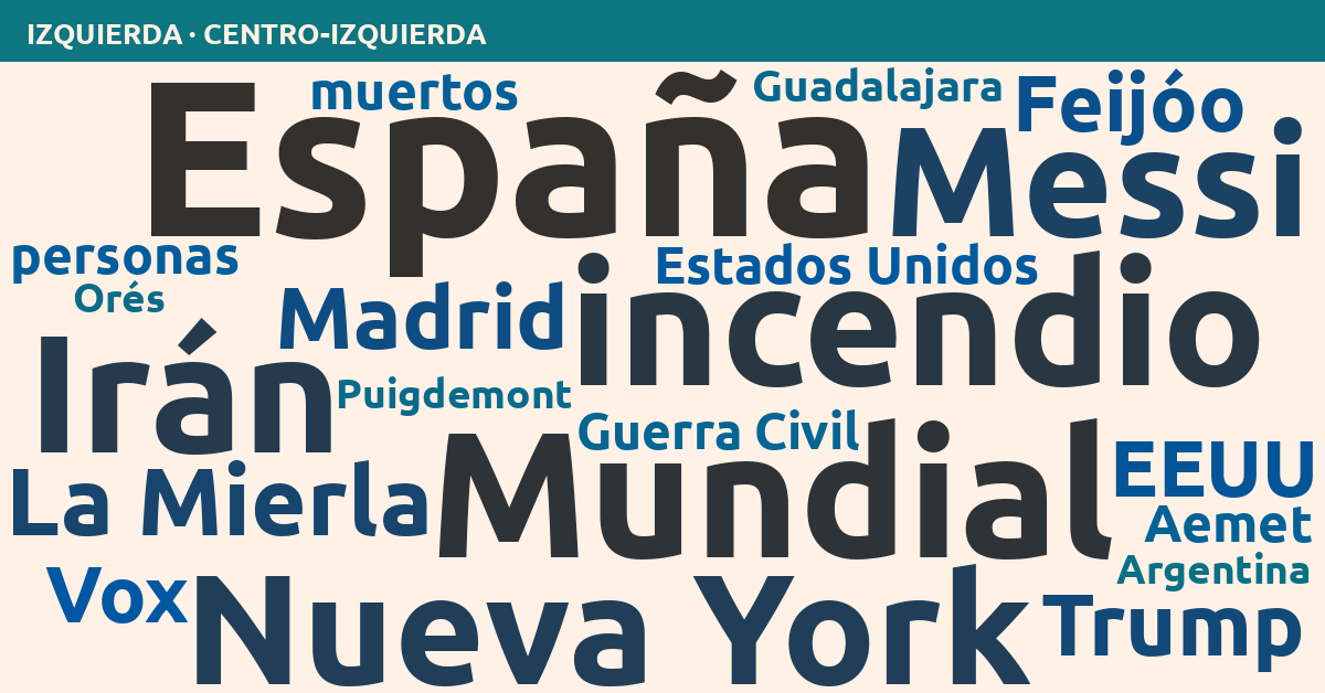 Radiografía del día – Izquierda