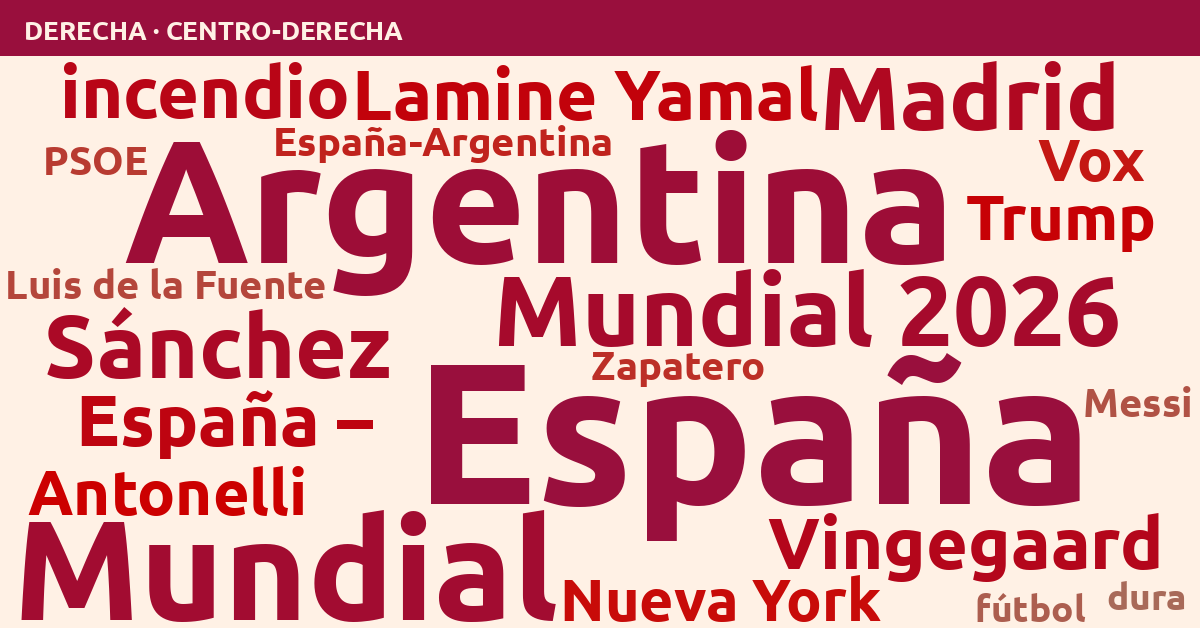 Radiografía del día – Derecha
