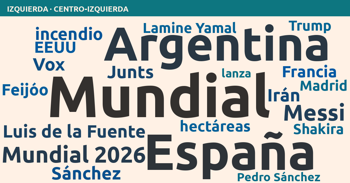 Radiografía del día – Izquierda