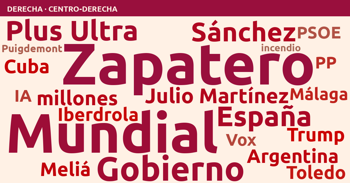 Radiografía del día – Derecha