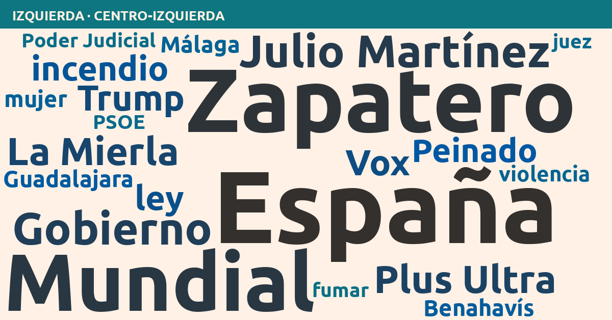 Radiografía del día – Izquierda