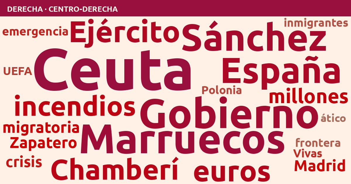 Radiografía del día – Derecha