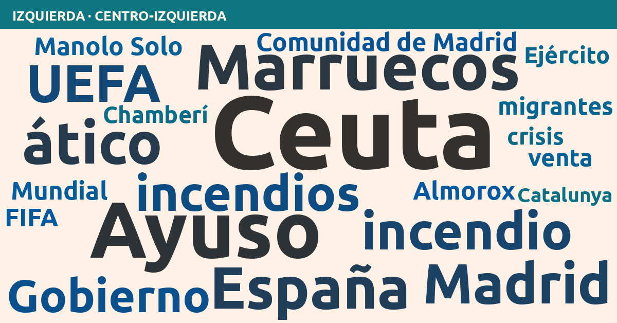Radiografía del día – Izquierda
