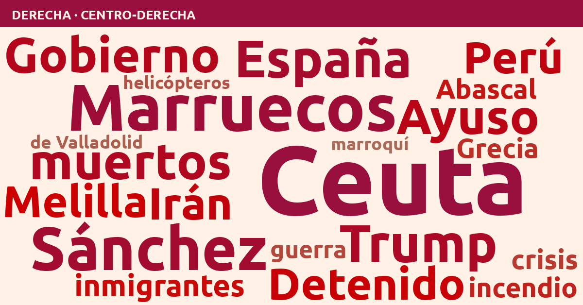 Radiografía del día – Derecha