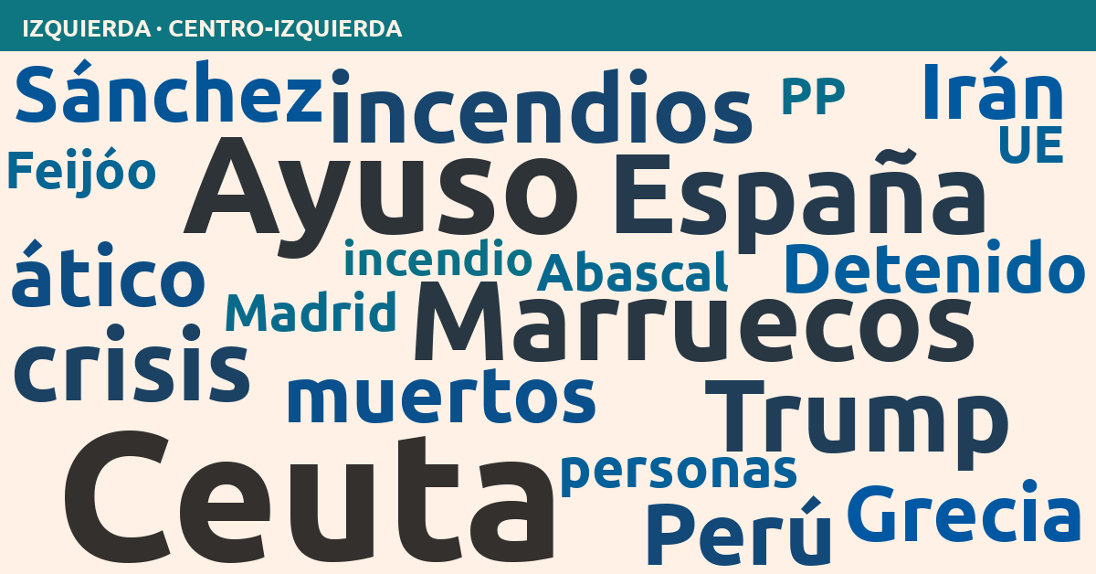 Radiografía del día – Izquierda