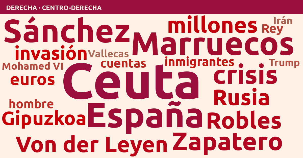 Radiografía del día – Derecha