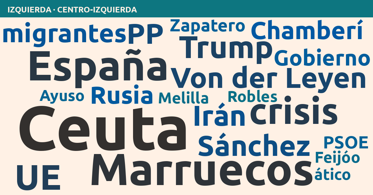 Radiografía del día – Izquierda