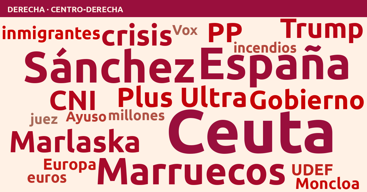 Radiografía del día – Derecha