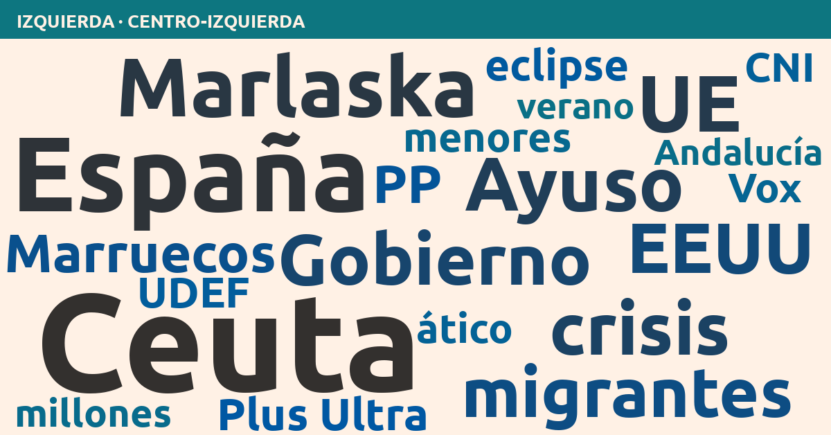 Radiografía del día – Izquierda