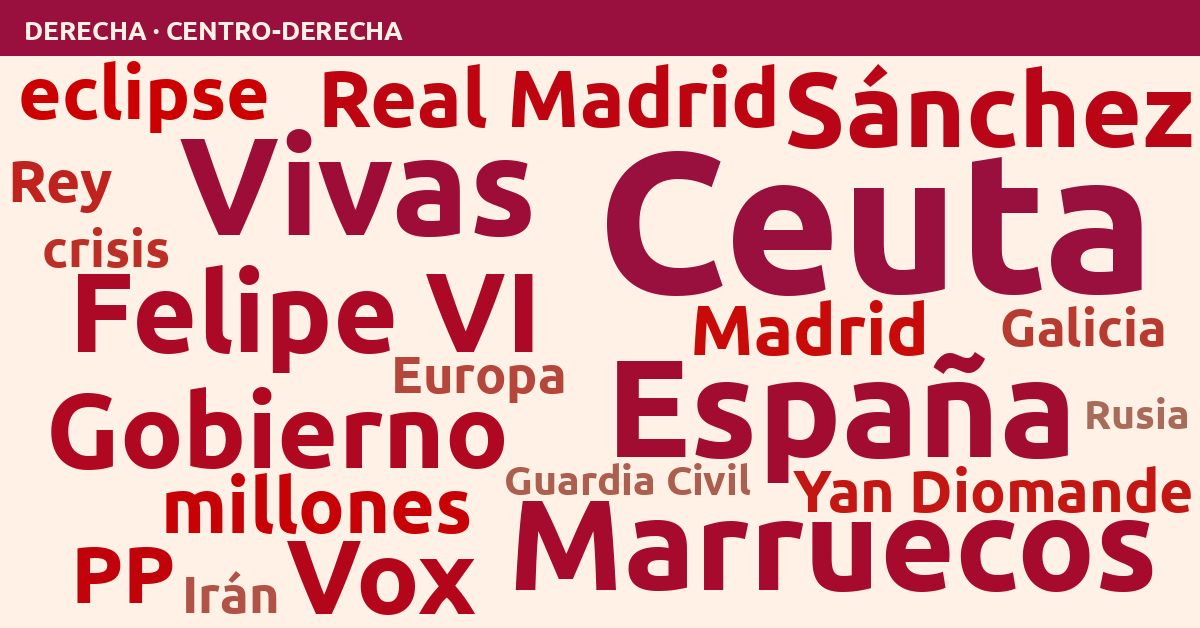 Radiografía del día – Derecha