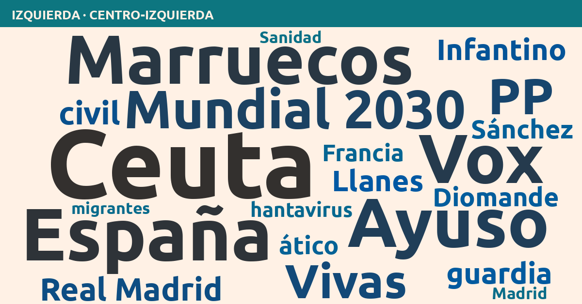 Radiografía del día – Izquierda