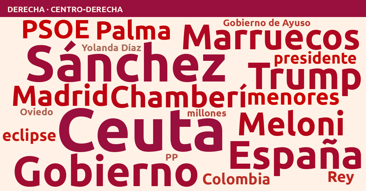Radiografía del día – Derecha