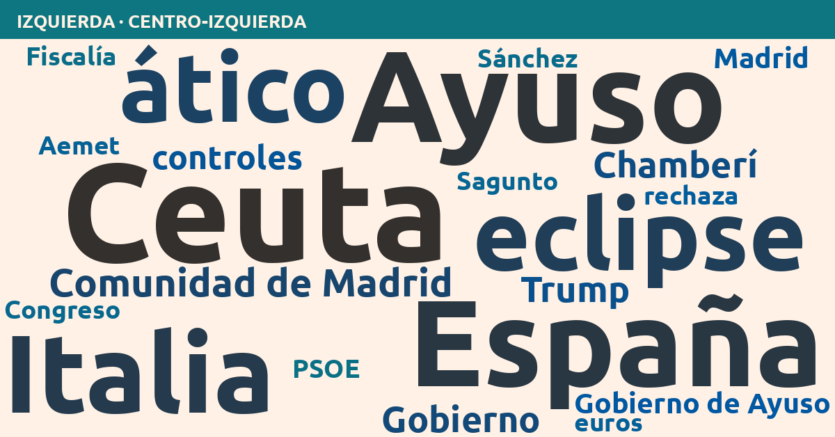 Radiografía del día – Izquierda