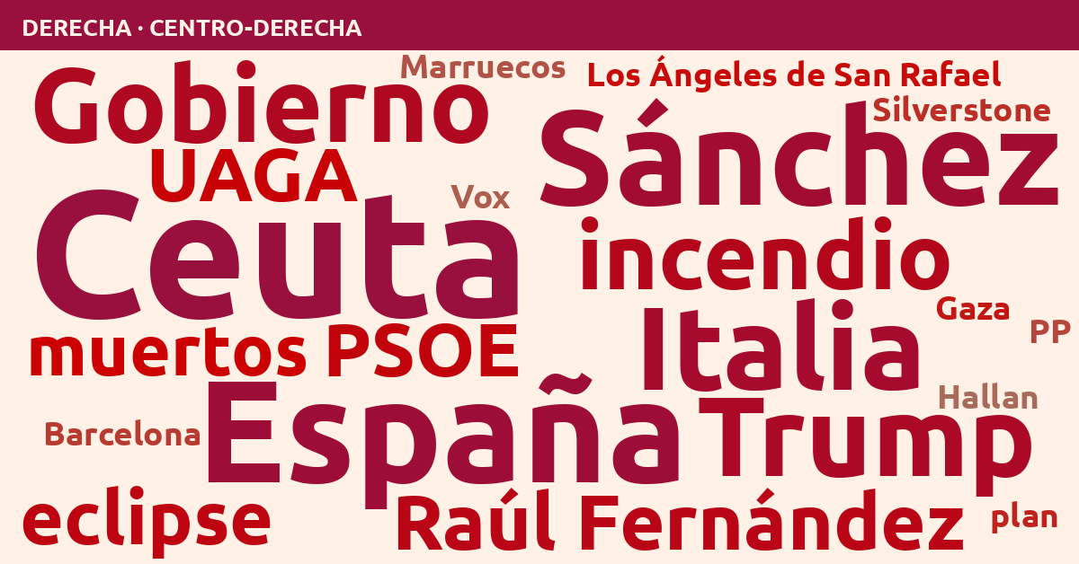 Radiografía del día – Derecha