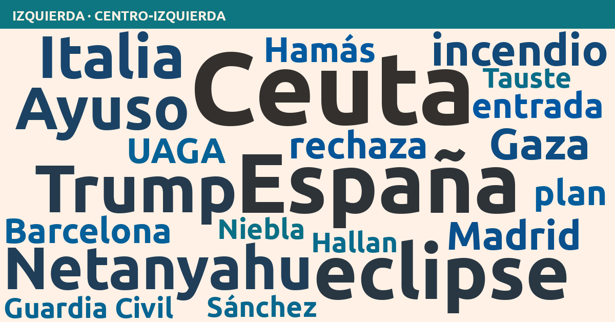 Radiografía del día – Izquierda