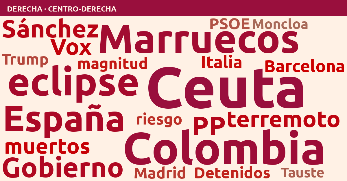 Radiografía del día – Derecha