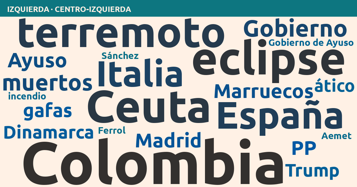 Radiografía del día – Izquierda