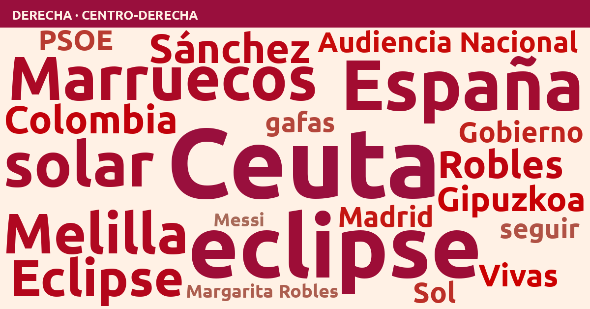 Radiografía del día – Derecha