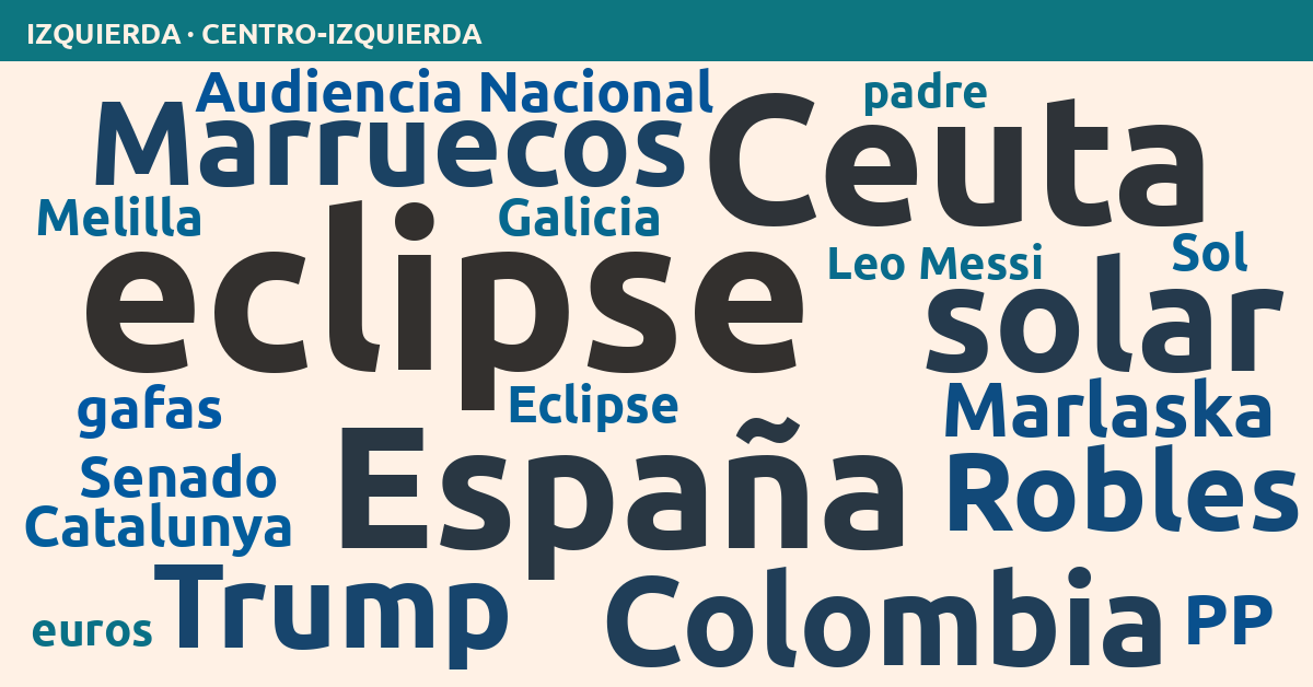 Radiografía del día – Izquierda