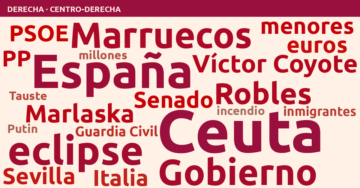 Radiografía del día – Derecha