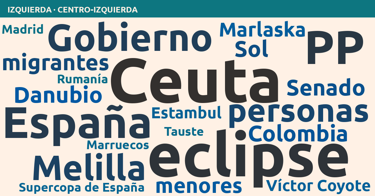 Radiografía del día – Izquierda