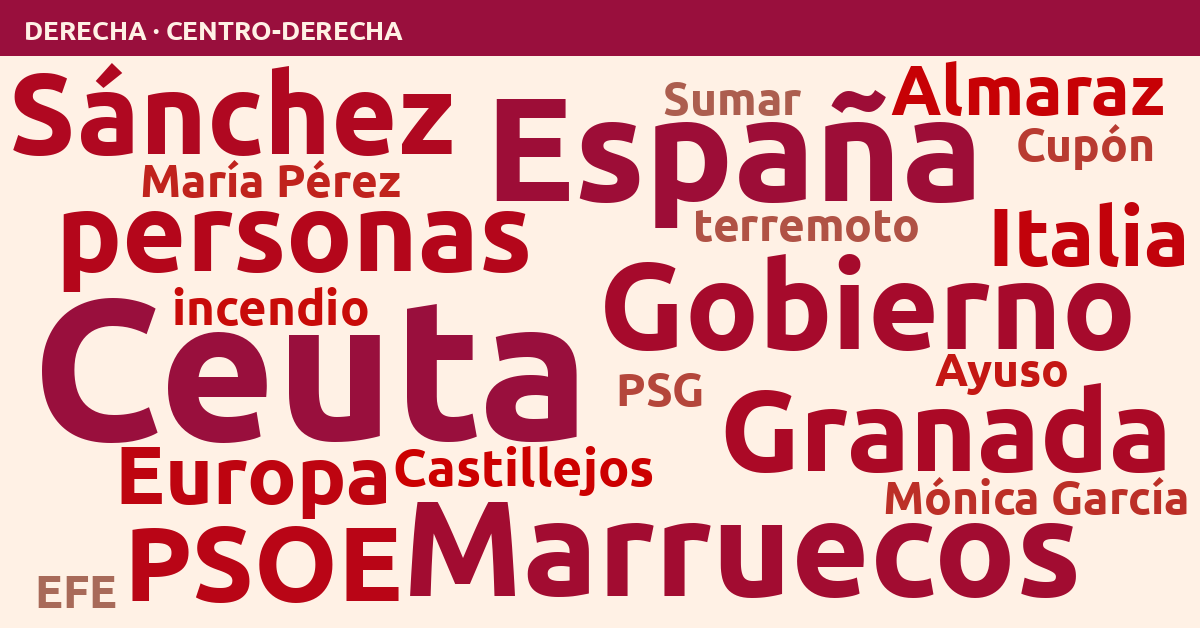 Radiografía del día – Derecha