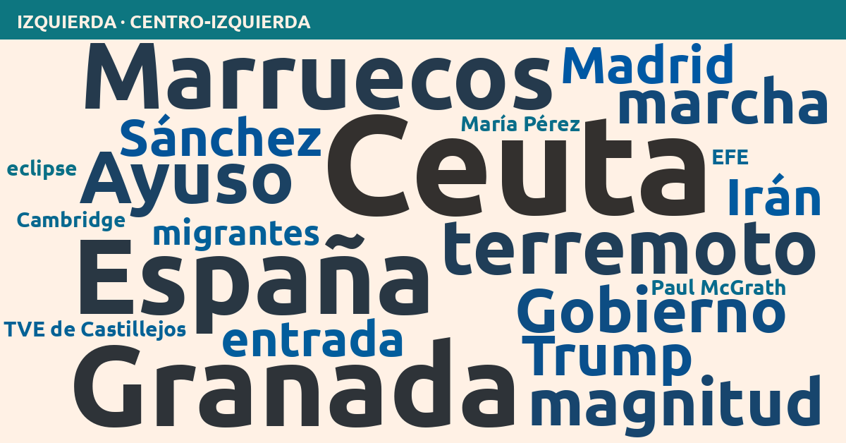 Radiografía del día – Izquierda