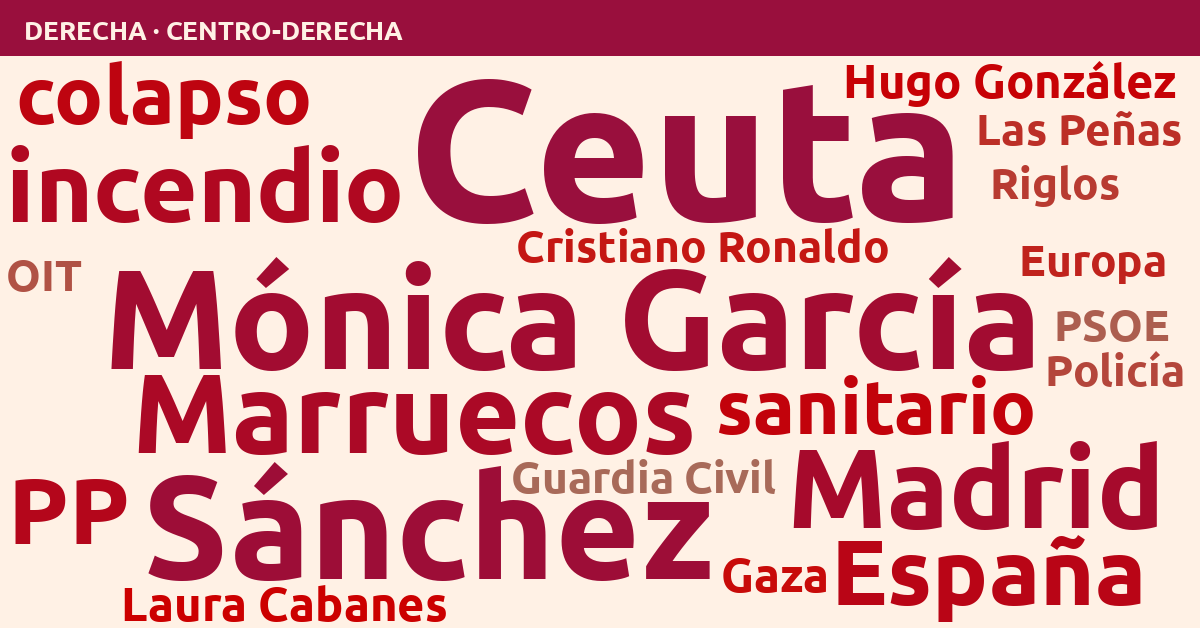 Radiografía del día – Derecha