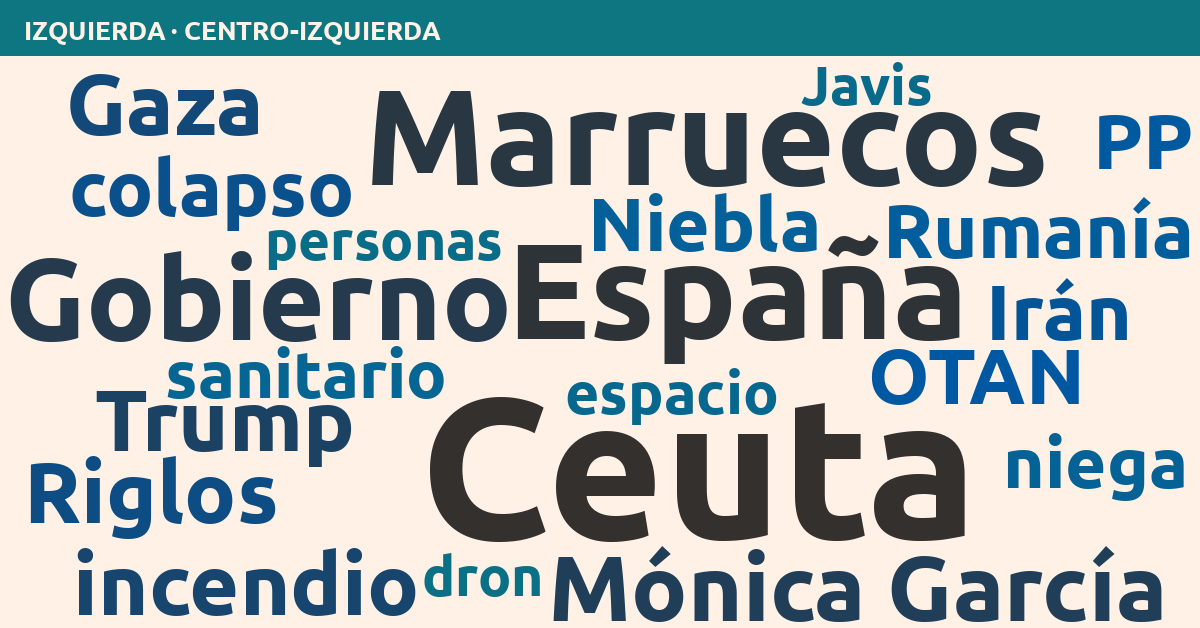 Radiografía del día – Izquierda