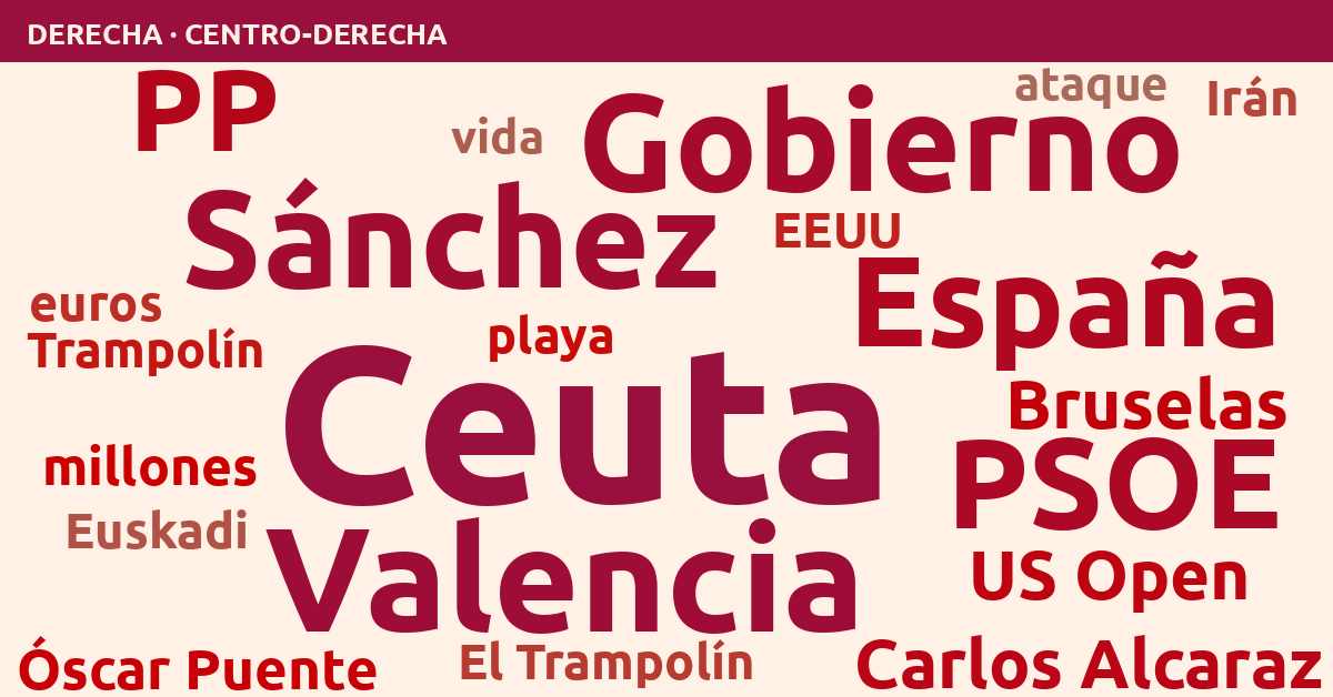 Radiografía del día – Derecha