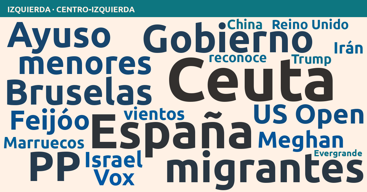 Radiografía del día – Izquierda