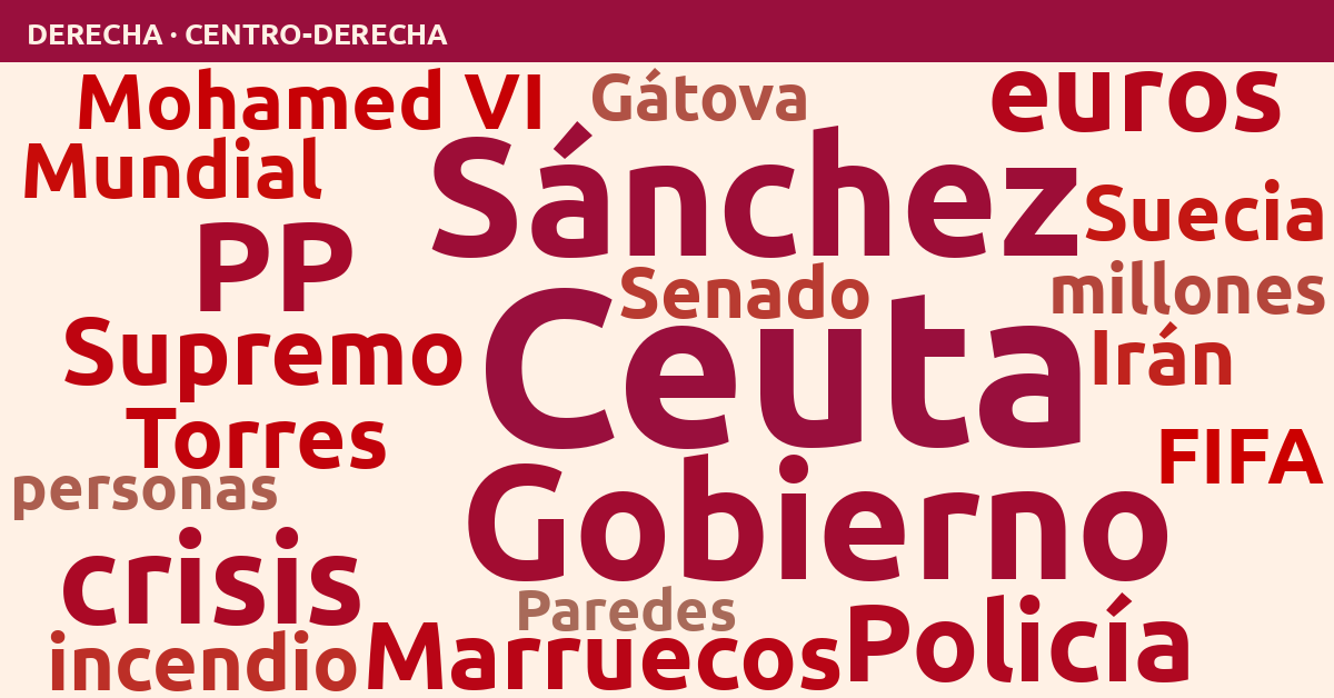 Radiografía del día – Derecha