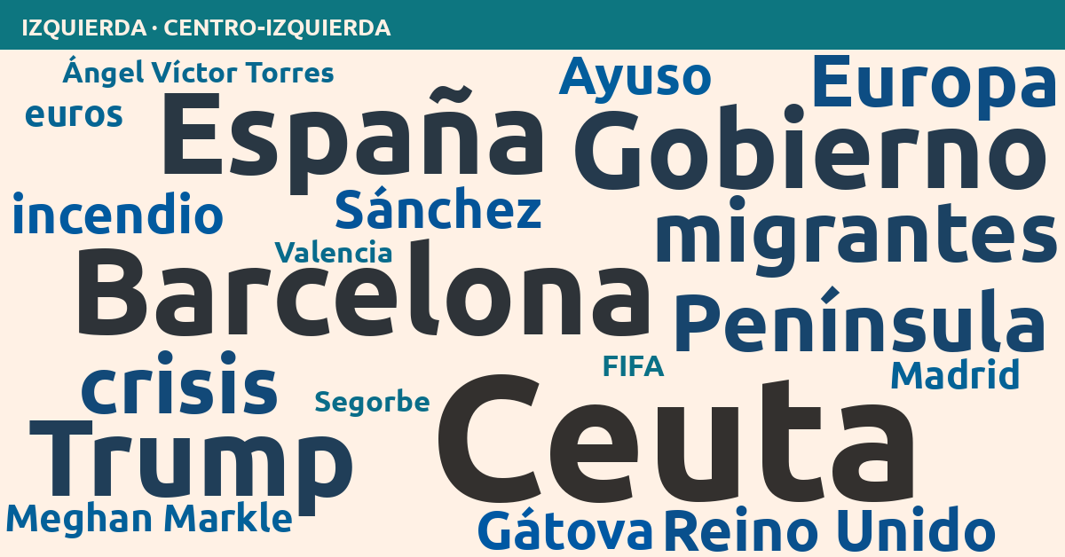 Radiografía del día – Izquierda