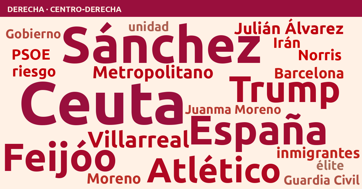 Radiografía del día – Derecha