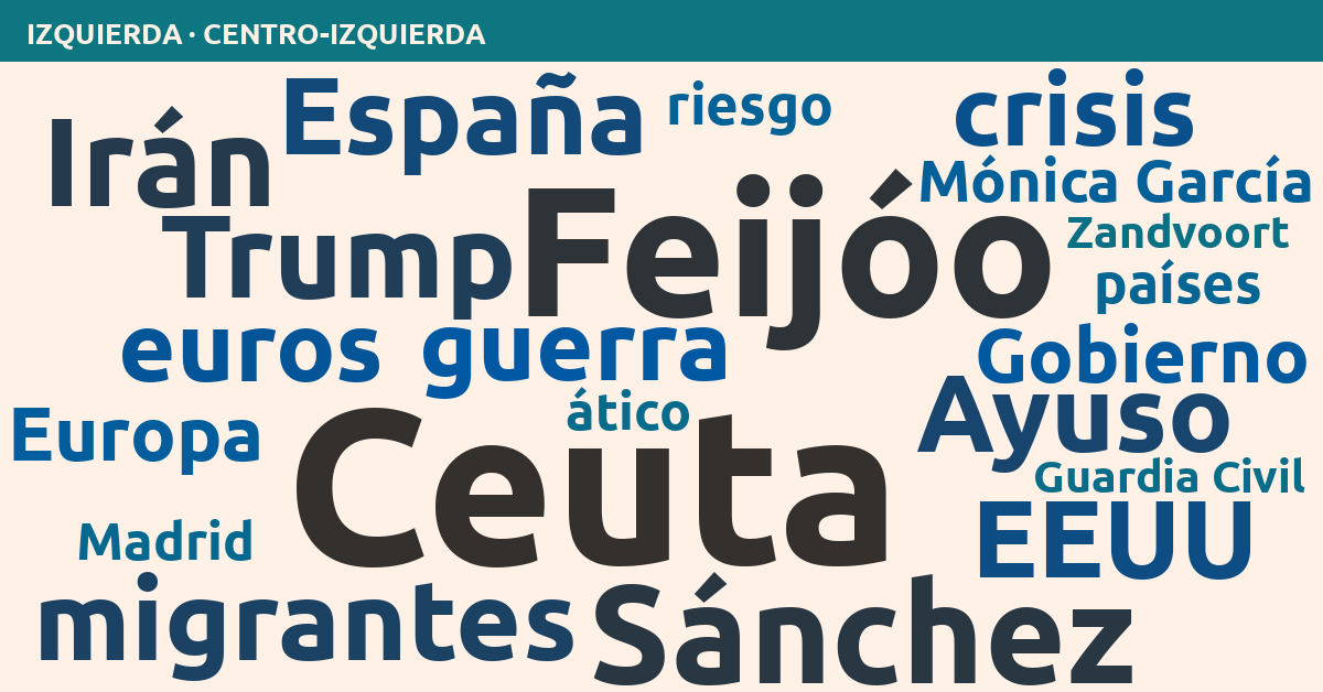 Radiografía del día – Izquierda