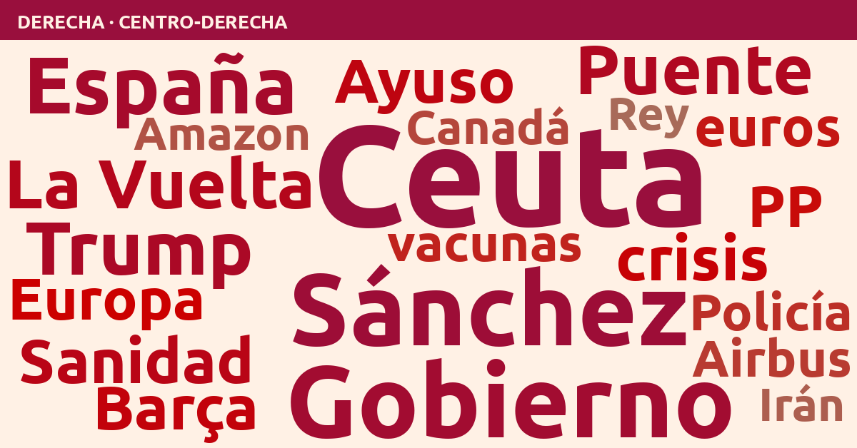 Radiografía del día – Derecha