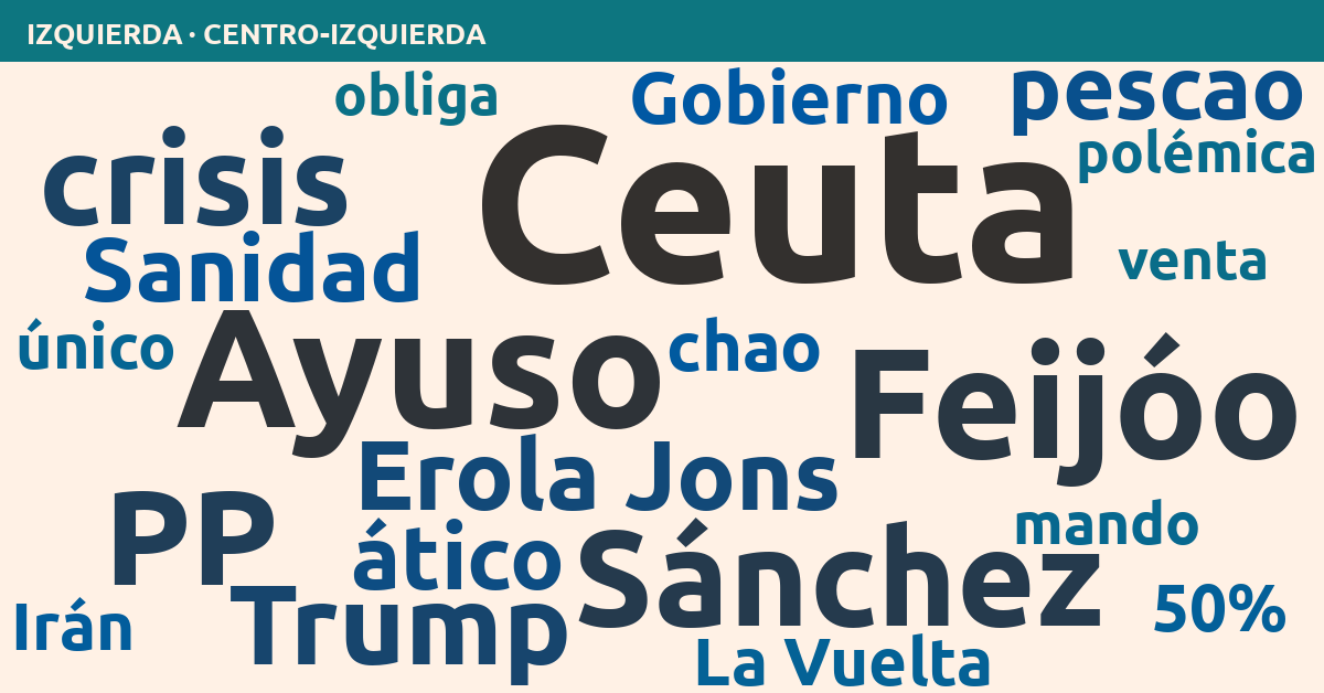 Radiografía del día – Izquierda