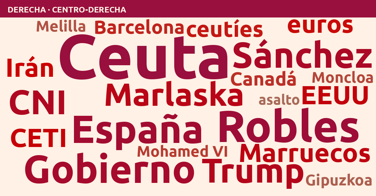 Radiografía del día – Derecha