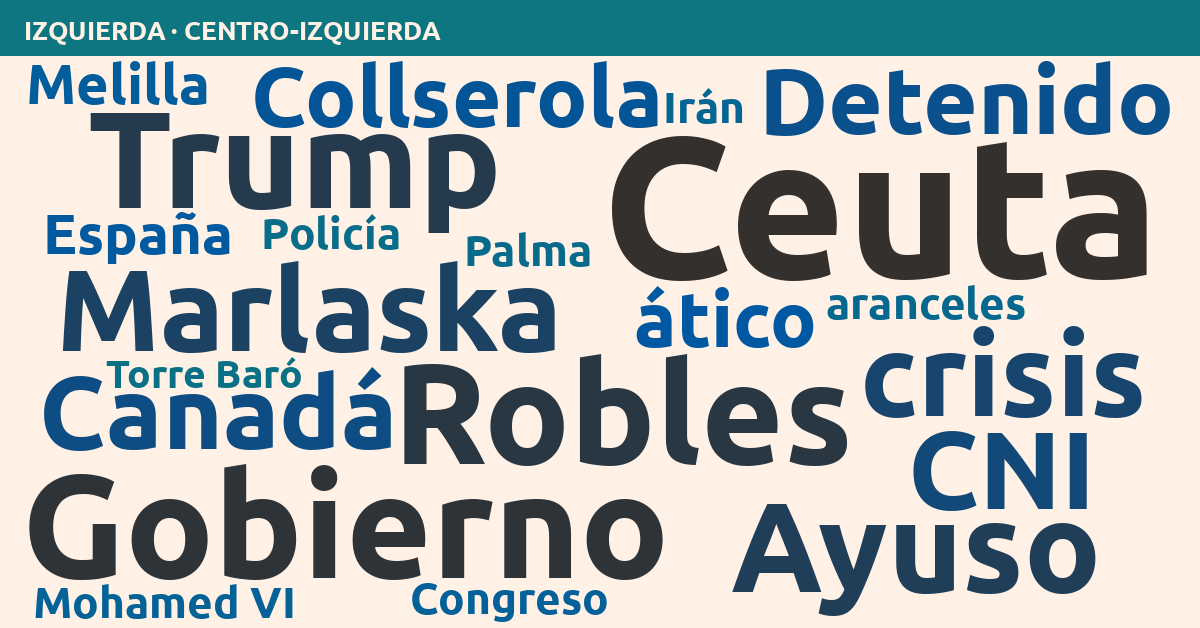 Radiografía del día – Izquierda