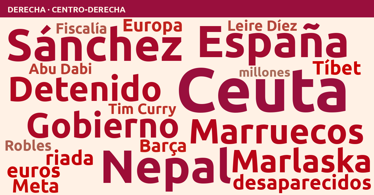 Radiografía del día – Derecha