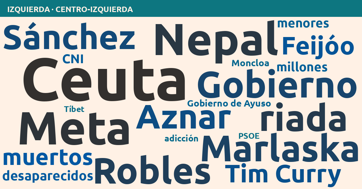Radiografía del día – Izquierda