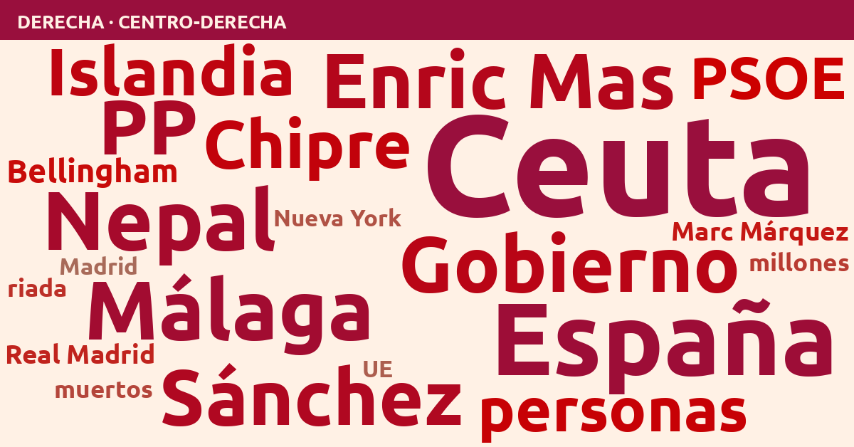 Radiografía del día – Derecha