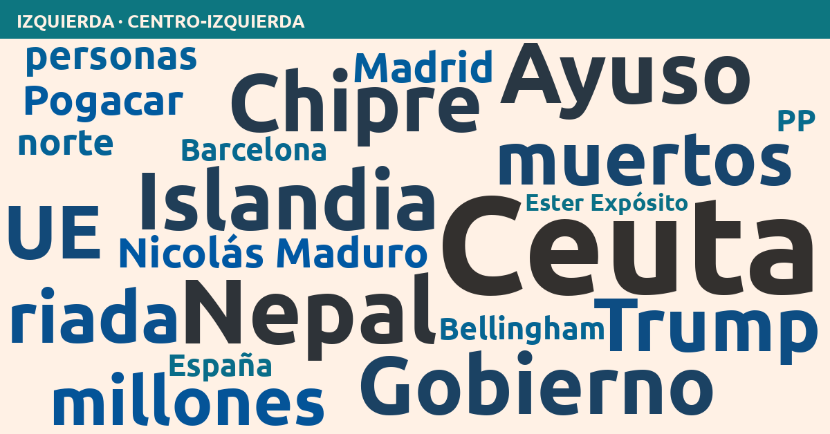 Radiografía del día – Izquierda