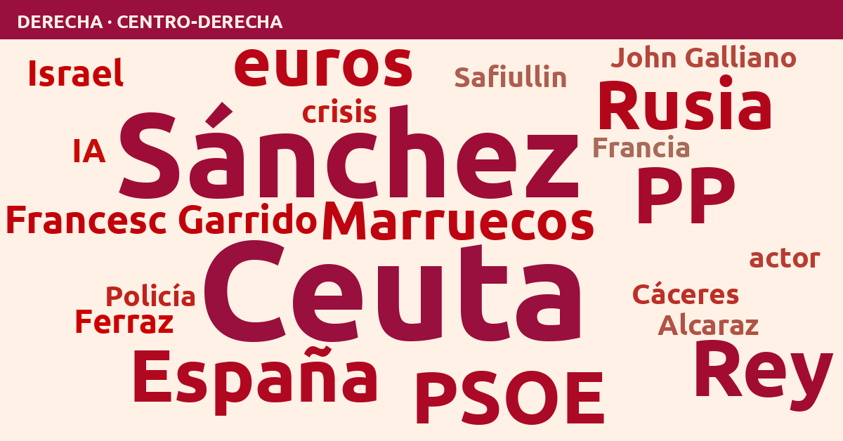Radiografía del día – Derecha
