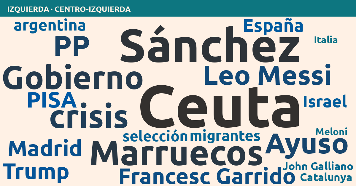 Radiografía del día – Izquierda