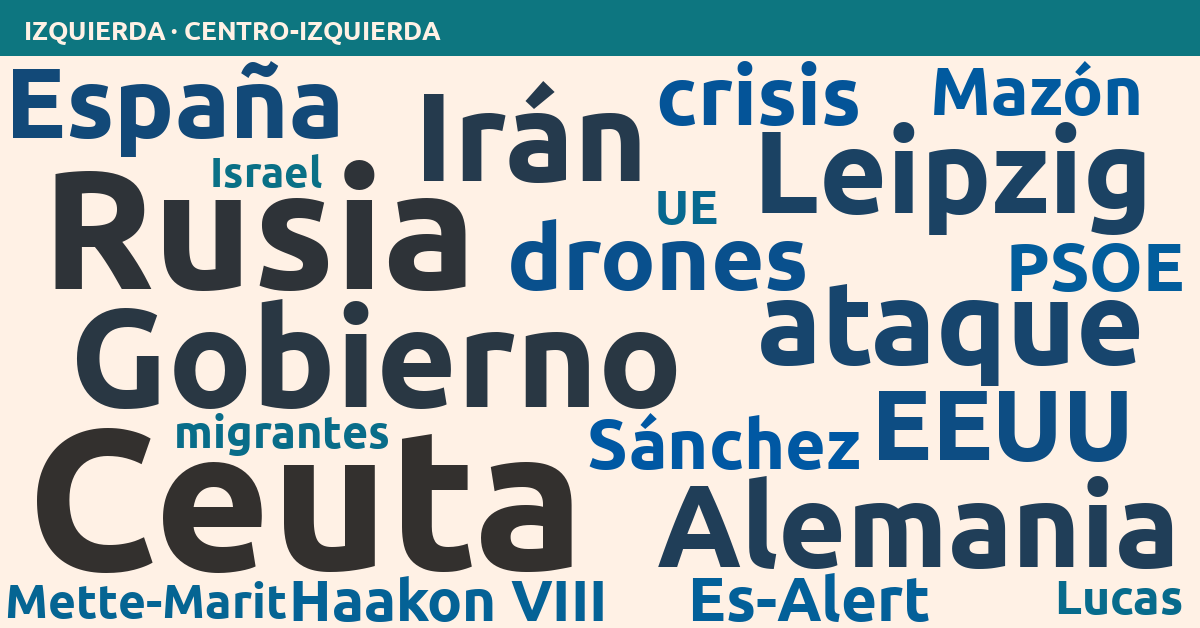 Radiografía del día – Izquierda